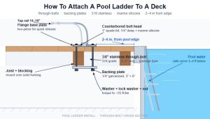 How To Attach A Pool Ladder To A Deck